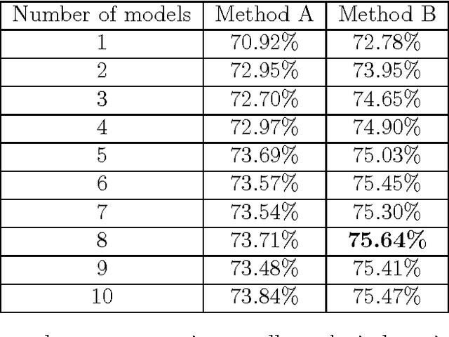 Figure 3 for Visual Objects Classification with Sliding Spatial Pyramid Matching