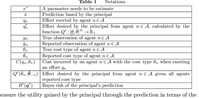 Figure 2 for Parametric Prediction from Parametric Agents