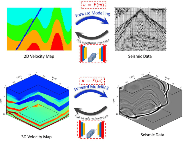 Figure 1 for On the Robustness and Generalization of Deep Learning Driven Full Waveform Inversion