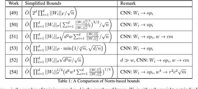 Figure 2 for On the Robustness and Generalization of Deep Learning Driven Full Waveform Inversion