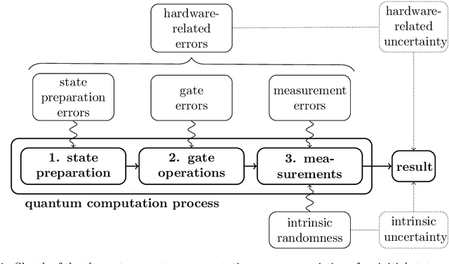 Figure 1 for On the effects of biased quantum random numbers on the initialization of artificial neural networks