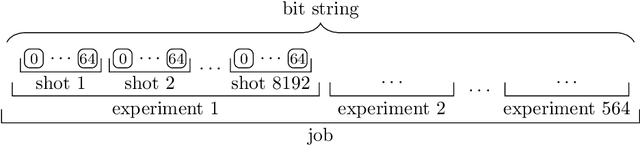 Figure 4 for On the effects of biased quantum random numbers on the initialization of artificial neural networks