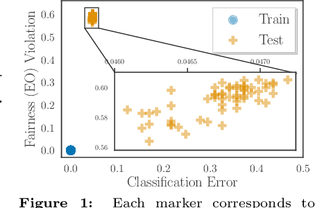 Figure 1 for FIFA: Making Fairness More Generalizable in Classifiers Trained on Imbalanced Data