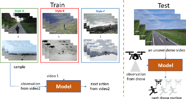 Figure 1 for One-Shot Imitation Filming of Human Motion Videos