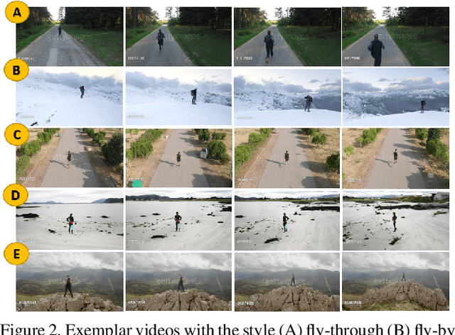Figure 3 for One-Shot Imitation Filming of Human Motion Videos