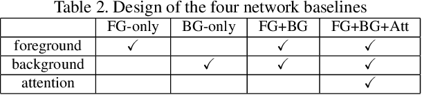 Figure 4 for One-Shot Imitation Filming of Human Motion Videos