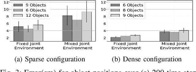 Figure 3 for Belief Regulated Dual Propagation Nets for Learning Action Effects on Articulated Multi-Part Objects