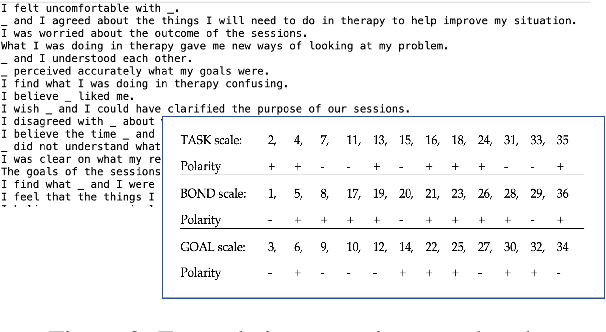 Figure 2 for SupervisorBot: NLP-Annotated Real-Time Recommendations of Psychotherapy Treatment Strategies with Deep Reinforcement Learning