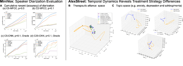 Figure 3 for SupervisorBot: NLP-Annotated Real-Time Recommendations of Psychotherapy Treatment Strategies with Deep Reinforcement Learning