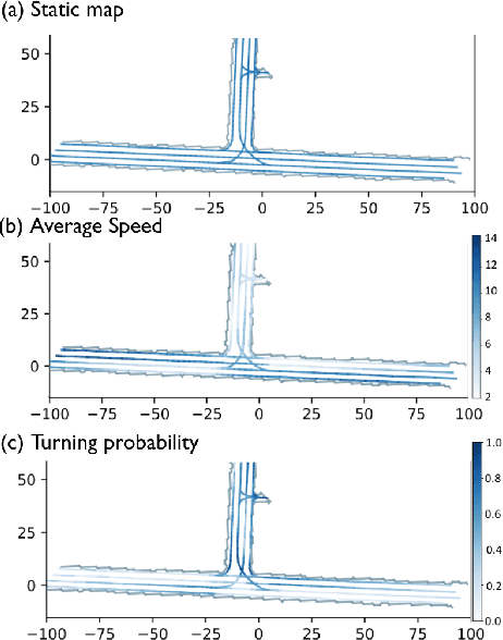 Figure 2 for Aware of the History: Trajectory Forecasting with the Local Behavior Data