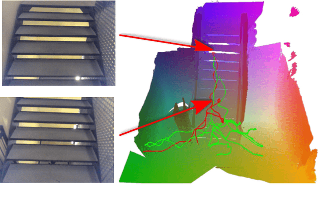 Figure 1 for VidLoc: A Deep Spatio-Temporal Model for 6-DoF Video-Clip Relocalization