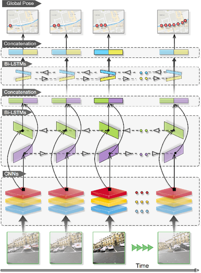 Figure 3 for VidLoc: A Deep Spatio-Temporal Model for 6-DoF Video-Clip Relocalization