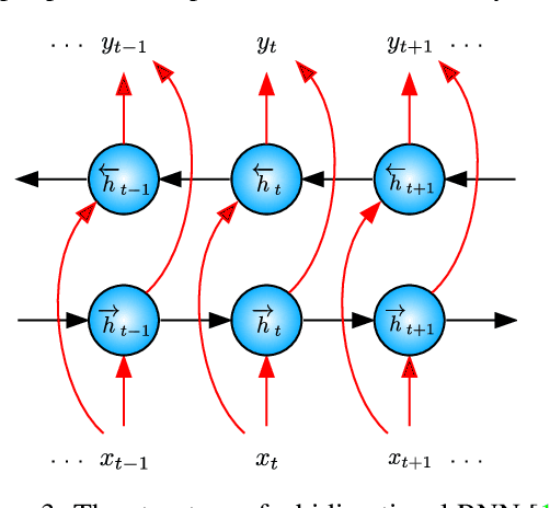 Figure 4 for VidLoc: A Deep Spatio-Temporal Model for 6-DoF Video-Clip Relocalization