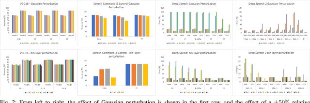Figure 2 for Deep learning model compression using network sensitivity and gradients