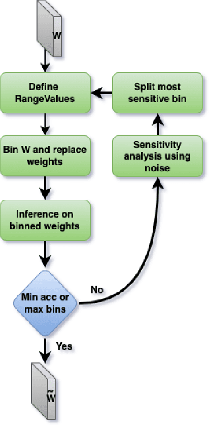 Figure 4 for Deep learning model compression using network sensitivity and gradients
