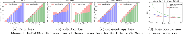 Figure 1 for Towards increased trustworthiness of deep learning segmentation methods on cardiac MRI