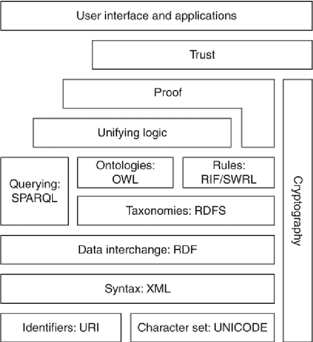 Figure 1 for Semantic Web Today: From Oil Rigs to Panama Papers