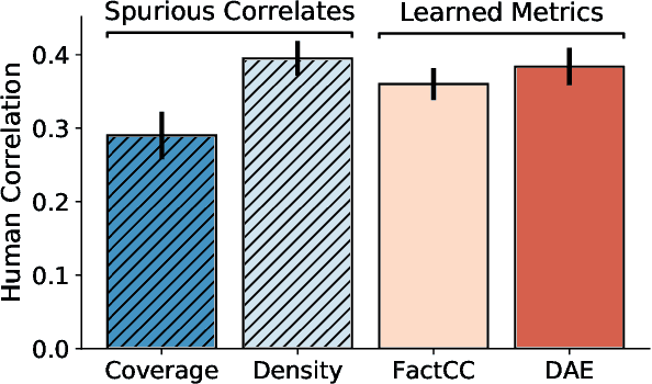 Figure 1 for Spurious Correlations in Reference-Free Evaluation of Text Generation