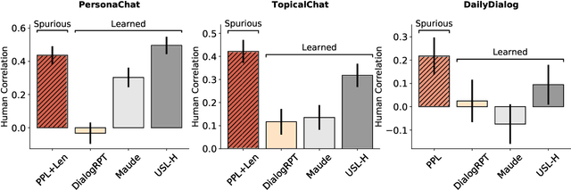 Figure 3 for Spurious Correlations in Reference-Free Evaluation of Text Generation