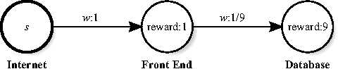 Figure 2 for A Learning-Based Approach to Reactive Security