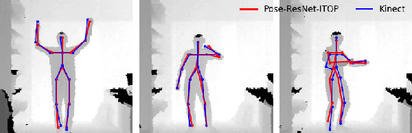 Figure 4 for Vogtareuth Rehab Depth Datasets: Benchmark for Marker-less Posture Estimation in Rehabilitation