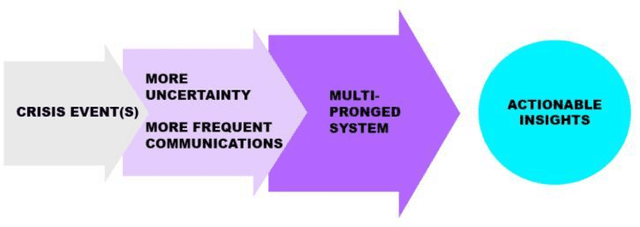 Figure 1 for Improving Community Resiliency and Emergency Response With Artificial Intelligence