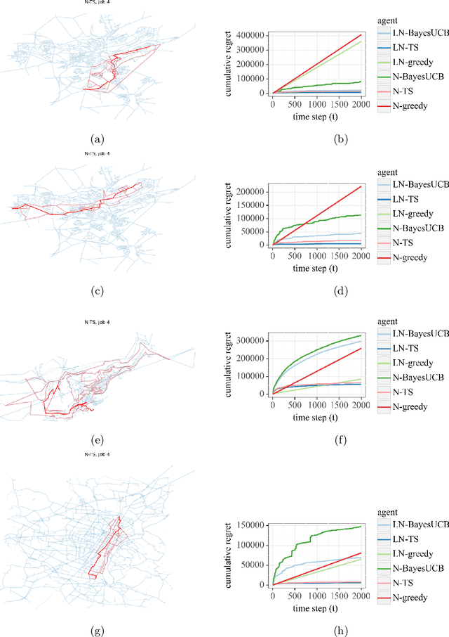 Figure 2 for Online Learning of Energy Consumption for Navigation of Electric Vehicles