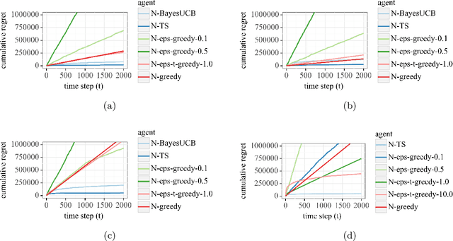 Figure 3 for Online Learning of Energy Consumption for Navigation of Electric Vehicles