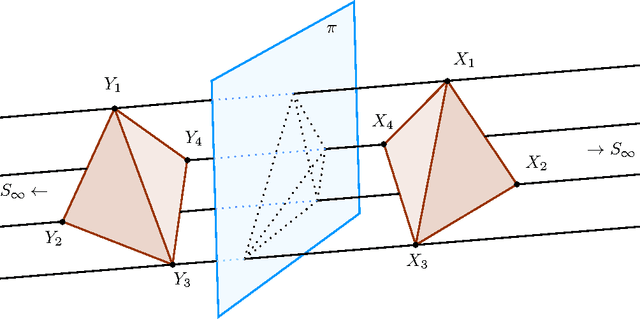 Figure 1 for A General Homogeneous Matrix Formulation to 3D Rotation Geometric Transformations
