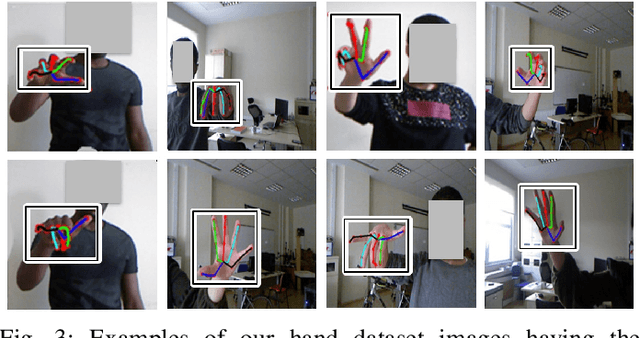 Figure 3 for Skeleton-aware multi-scale heatmap regression for 2D hand pose estimation