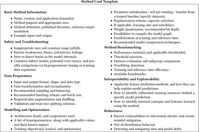 Figure 2 for Prescriptive and Descriptive Approaches to Machine-Learning Transparency