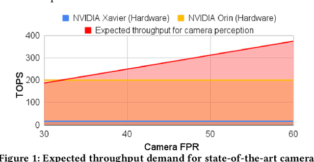 Figure 1 for Zhuyi: Perception Processing Rate Estimation for Safety in Autonomous Vehicles