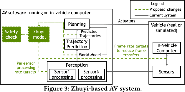 Figure 4 for Zhuyi: Perception Processing Rate Estimation for Safety in Autonomous Vehicles