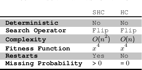 Figure 1 for Hybrid Constructions of Binary Sequences with Low Autocorrelation Sidelobes