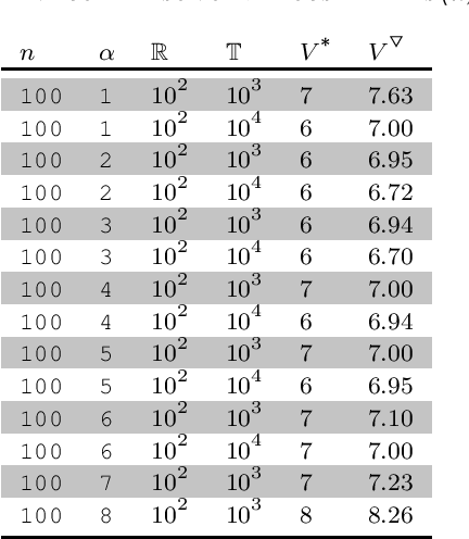 Figure 2 for Hybrid Constructions of Binary Sequences with Low Autocorrelation Sidelobes