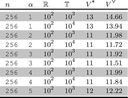 Figure 3 for Hybrid Constructions of Binary Sequences with Low Autocorrelation Sidelobes