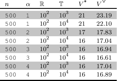 Figure 4 for Hybrid Constructions of Binary Sequences with Low Autocorrelation Sidelobes