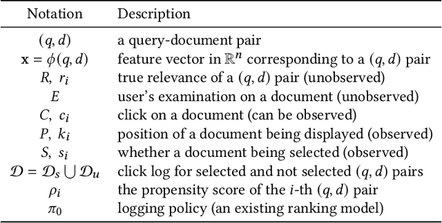 Figure 2 for Unbiased Top-k Learning to Rank with Causal Likelihood Decomposition