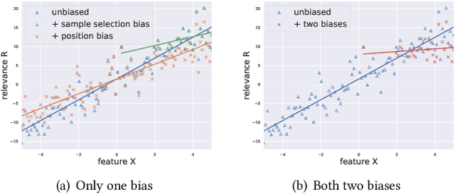 Figure 3 for Unbiased Top-k Learning to Rank with Causal Likelihood Decomposition