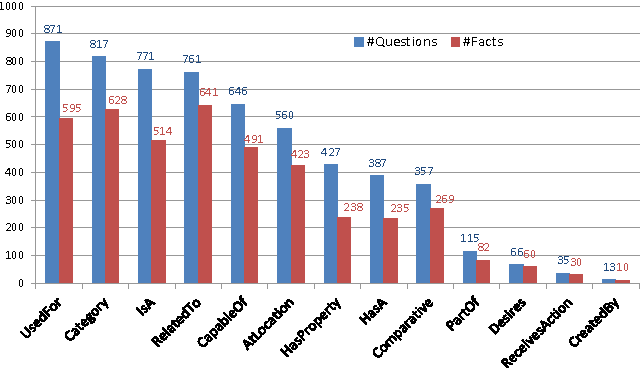 Figure 4 for FVQA: Fact-based Visual Question Answering