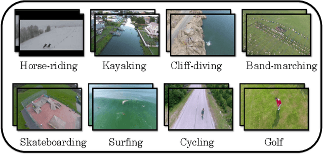 Figure 1 for Human Action Recognition in Drone Videos using a Few Aerial Training Examples