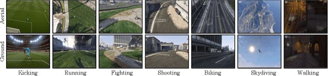 Figure 2 for Human Action Recognition in Drone Videos using a Few Aerial Training Examples