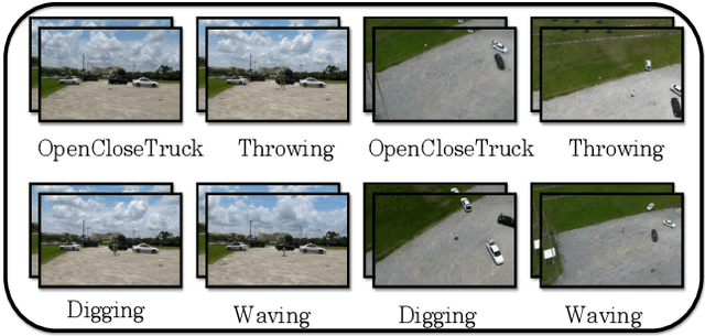 Figure 4 for Human Action Recognition in Drone Videos using a Few Aerial Training Examples