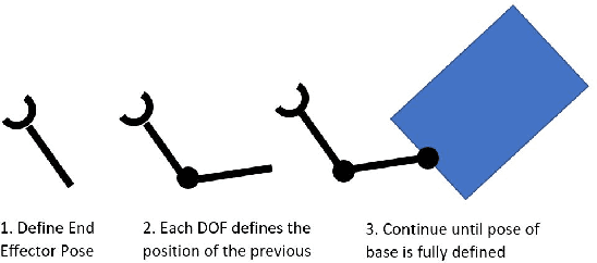 Figure 3 for Maximising Wrenches for Kinematically Redundant Systems with Experiments on UVMS