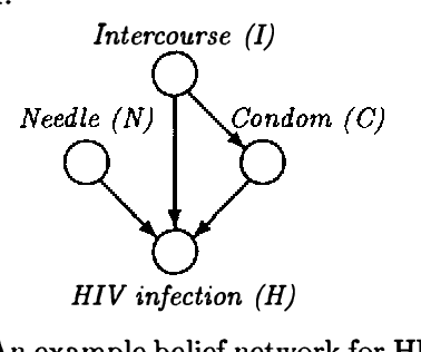 Figure 1 for Elicitation of Probabilities for Belief Networks: Combining Qualitative and Quantitative Information