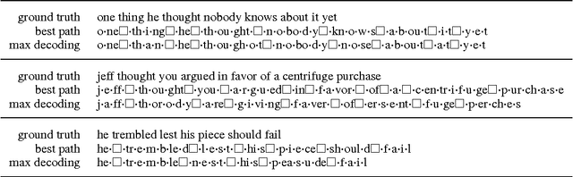 Figure 4 for Sequence Modeling via Segmentations