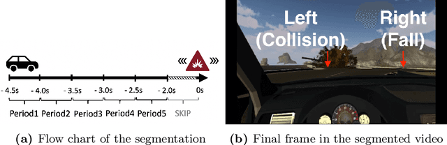 Figure 1 for Predicting decision-making in the future: Human versus Machine