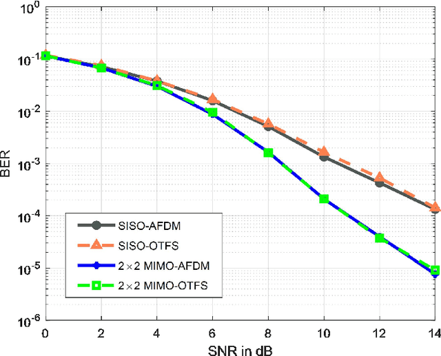 Figure 3 for Channel Estimation and Signal Detection for MIMO-AFDM under Doubly Selective Channels