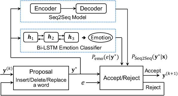 Figure 1 for Simulated Annealing for Emotional Dialogue Systems