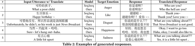 Figure 3 for Simulated Annealing for Emotional Dialogue Systems
